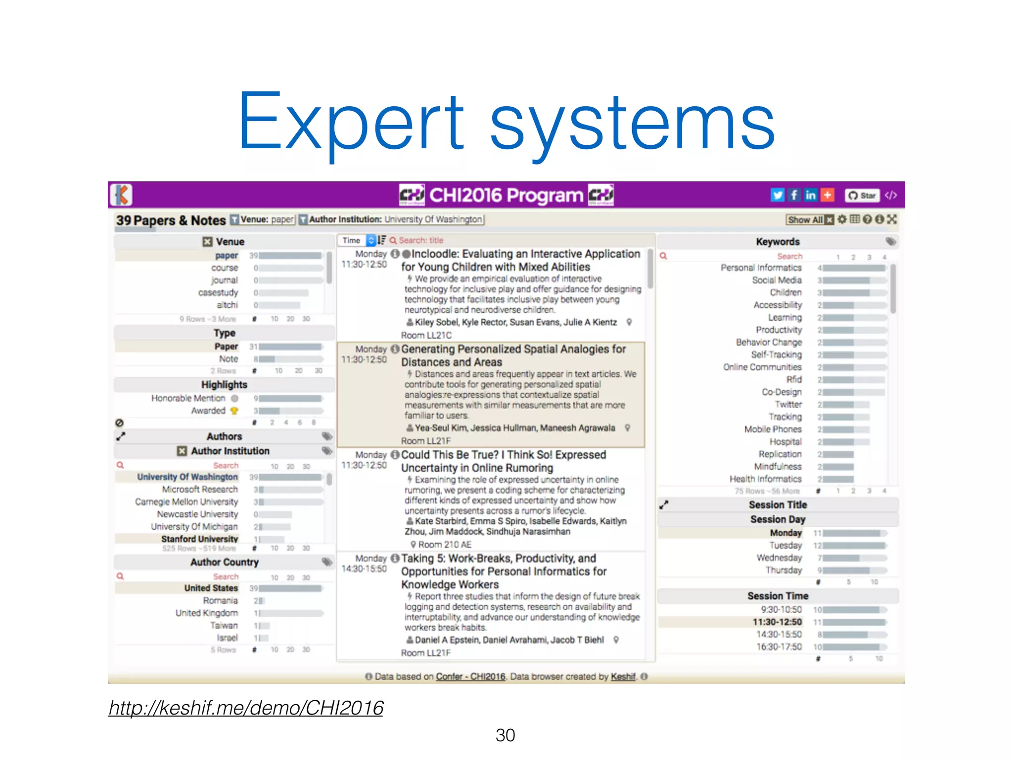 Expert systems
30
http://keshif.me/demo/CHI2016
 