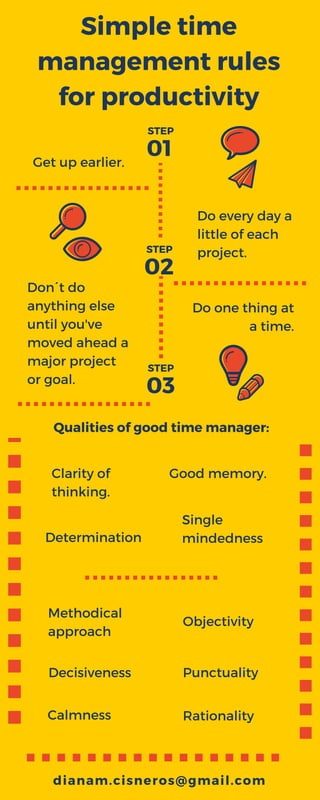 Simple time
management rules
for productivity
Don´t do
anything else
until you've
moved ahead a
major project
or goal.
Get up earlier.
Do one thing at
a time.
03
Do every day a
little of each
project.
01
02
Clarity of
thinking.
Single
mindedness
Methodical
approach
Good memory.
Objectivity
Decisiveness
Determination
Punctuality
Calmness Rationality
Qualities of good time manager:
STEP
STEP
STEP
dianam.cisneros@gmail.com
 