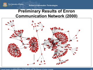 Preliminary Results of Enron Communication Network (2000) 
