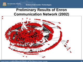 Preliminary Results of Enron Communication Network (2002) 