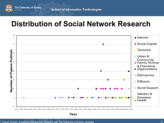 Distribution of Social Network Research  