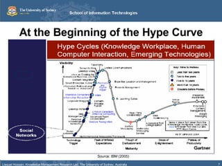 At the Beginning of the Hype Curve Source: IBM (2005) 