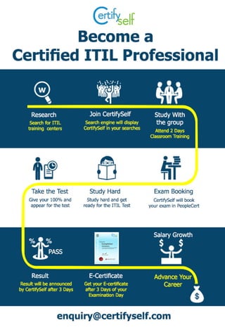 Become a Certified #ITIL Professional 