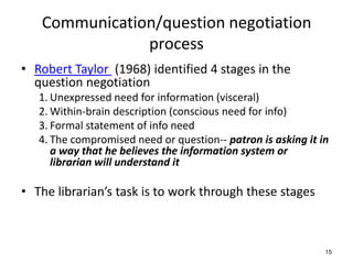 Communication/question negotiation
process
• Robert Taylor (1968) identified 4 stages in the
question negotiation
1. Unexpressed need for information (visceral)
2. Within-brain description (conscious need for info)
3. Formal statement of info need
4. The compromised need or question-- patron is asking it in
a way that he believes the information system or
librarian will understand it
• The librarian’s task is to work through these stages
15
 