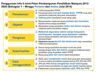 |
*
Penggunaan Info 5 minit Pelan Pembangunan Pendidikan Malaysia 2013-
2025 (Bahagian 1 – Minggu Pertama dan Kedua Julai 2014)
Pemahaman1
Pengisian3
 Maklumat digunakan dalam setiap mesyuarat,
perhimpunan, bengkel yang dijalankan melibatkan
semua warga pendidikan (termasuk murid) dan pihak
berkepentingan
 Dijalankan secara bersiri dan berterusan bagi memastikan
maklumat disampaikan
Objektif2
 Menyampaikan maklumat secara berkala dan konsisten
kepada semua warga pendidikan
 Memastikan warga pendidikan sedar dan faham mengenai
matlamat sistem pendidikan negara
Keberhasilan4
 Semua warga pendidikan termasuk murid dan pihak
berkepentingan tahu dan faham mengenai matlamat sistem
pendidikan yang dinyatakan dalam PPPM
 Mesej yang jelas dan sama dapat disampaikan
Cara
menggunakan
5
 PADU akan menghantar email slaid yang akan disampaikan
di semua institusi pendidikan kepada semua JPN, IPG dan PPD
 JPN dan PPD diminta menghantar email slaid kepada
semua institusi pendiidikan di negeri dan daerah masing-masing
 Pelaksanaan penyampaian dipantau oleh JPN dan PPD
 4 slaid pengenalan PPPM
 Penyampai perlu merujuk kepada Buku PPPM untuk lebih
memahami maklumat yang perlu disampaikan
 Talking point disediakan untuk setiap slaid.
 