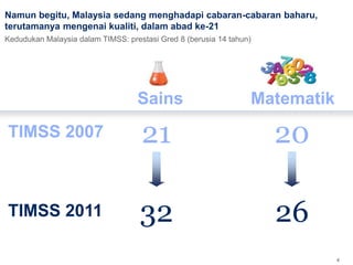 Namun begitu, Malaysia sedang menghadapi cabaran-cabaran baharu,
terutamanya mengenai kualiti, dalam abad ke-21
Kedudukan Malaysia dalam TIMSS: prestasi Gred 8 (berusia 14 tahun)
TIMSS 2007 21 20
TIMSS 2011 32 26
Sains Matematik
4
 