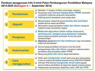 | 1
Panduan penggunaan Info 5 minit Pelan Pembangunan Pendidikan Malaysia
2013-2025 (Bahagian 4 – September 2014)
Pemahaman1
Pengisian3
 Maklumat digunakan dalam setiap mesyuarat,
perhimpunan, bengkel yang dijalankan melibatkan
semua warga pendidikan (termasuk murid) dan pihak
berkepentingan
 Dijalankan secara bersiri dan berterusan bagi memastikan
maklumat disampaikan
Objektif2
 Menyampaikan maklumat secara berkala dan konsisten
kepada semua warga pendidikan
 Memastikan warga pendidikan sedar dan faham mengenai
matlamat sistem pendidikan negara
Keberhasilan4
 Semua warga pendidikan termasuk murid dan pihak
berkepentingan tahu dan faham mengenai matlamat sistem
pendidikan yang dinyatakan dalam PPPM
 Mesej yang jelas dan sama dapat disampaikan
Cara
menggunakan
5
 PADU akan menghantar email slaid yang akan disampaikan
di semua institusi pendidikan kepada semua JPN,PPD,IPG&KM
 JPN dan PPD diminta menghantar email slaid kepada
semua institusi pendiidikan di negeri dan daerah masing-masing
 Pelaksanaan penyampaian dipantau oleh JPN dan PPD
 Berkaitan 11 Anjakan (5 Minit untuk setiap Anjakan)
 Penyampai perlu merujuk kepada Buku PPPM untuk lebih
memahami maklumat yang perlu disampaikan
 Talking point disediakan untuk setiap slaid.
 