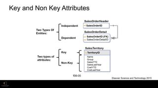 INFO8116 - Week 9 - Slides.pptx big data arc | PPTX