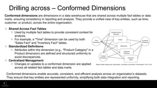 INFO8116 - Week 9 - Slides.pptx big data arc | PPTX