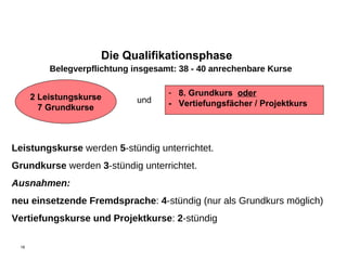 Belegverpflichtung insgesamt: 38 - 40 anrechenbare Kurse und Leistungskurse  werden  5 -stündig unterrichtet. Grundkurse  werden  3 -stündig unterrichtet. Ausnahmen:   neu einsetzende Fremdsprache :  4 -stündig (nur als Grundkurs möglich) Vertiefungskurse und Projektkurse :  2 -stündig 2 Leistungskurse 7 Grundkurse 8. Grundkurs  oder -  Vertiefungsfächer / Projektkurs Die Qualifikationsphase 