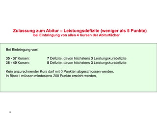 Zulassung zum Abitur – Leistungsdefizite (weniger als 5 Punkte) bei Einbringung von allen 4 Kursen der Abiturfächer  Bei Einbringung von:  35 - 37  Kursen: 7  Defizite, davon höchstens  3  Leistungskursdefizite 38 - 40  Kursen: 8  Defizite, davon höchstens  3  Leistungskursdefizite Kein anzurechnender Kurs darf mit 0 Punkten abgeschlossen werden. In Block I müssen mindestens 200 Punkte erreicht werden. 