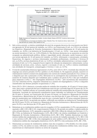 2
PED
PED
3.	 Sob a ótica setorial, a relativa estabilidade do nível de ocupação decorreu do crescimento nos Servi-
ços (geração de 30 mil postos de trabalho, ou 4,8%) e na Construção (3 mil, ou 3,9%) e da redução
no Comércio e Reparação de Veículos Automotores e Motocicletas (eliminação de 19 mil postos de
trabalho, ou -8,8%) e na Indústria de Transformação (-13 mil, ou -4,0%) – com menor intensidade
na metal-mecânica (-5 mil, ou -2,8%) (Tabela 2). Nos Serviços destacam-se os aumentos no nível de
ocupação na administração pública, defesa e seguridade social; educação; saúde humana e servi-
ços sociais (geração de 16 mil postos de trabalho, ou 9,6%), informação e comunicação; atividades
financeiras, de seguros e serviços relacionados; atividades profissionais, científicas e técnicas (9
mil, ou 8,0%), serviços domésticos (8 mil, ou 12,8%) e atividades administrativas e serviços comple-
mentares (3 mil, ou 4,1%), enquanto houve registro de redução em alojamento e alimentação; outras
atividades de serviços; artes, cultura, esporte e recreação (-5 mil, ou -3,8%) e relativa estabilidade
nas atividades de transporte, armazenagem e Correio (-1 mil, ou -0,7%).
4.	 O total de assalariados diminuiu ligeiramente (-0,4%), entre 2013 e 2014, resultado das reduções do
emprego nos setores privado (-0,4%) e público (-2,3%) (Tabela 3). No segmento privado, manteve-se
relativamente estável o número de assalariados com carteira de trabalho assinada (0,1%) e retraiu-se
o daqueles que não a possuíam (-3,6%). Elevaram-se os contingentes dos autônomos (4,5%) – pelo
aumento do número daqueles que trabalham para o público em geral (5,4%) e dos que trabalham
para empresas (1,8%) e – dos empregados domésticos (12,8%) – pelo incremento dos mensalistas
(15,7%) e diaristas (9,4%), enquanto reduziram-se o número de empregadores (-7,9%) e o daqueles
classificados nas demais posições ocupacionais (-7,5%).
5.	 Entre 2013 e 2014, diminuiu a jornada média de trabalho dos ocupados, de 42 para 41 horas sema-
nais, bem como a proporção dos que trabalharam mais do que a jornada legal de 44 horas (de 32,3%
para 28,6%). Também reduziu-se a jornada média de trabalho dos assalariados (de 42 para 41 horas
semanais), resultado de movimentos semelhantes desse indicador na Indústria de Transformação
(de 42 para 41 horas), na Construção (de 44 para 42 horas), no Comércio e Reparação de Veículos
Automotores e Motocicletas (de 45 para 44 horas) e nos Serviços (de 41 para 40 horas). A porcenta-
gem de assalariados que trabalharam mais do que a jornada legal de 44 horas semanais diminuiu
de 29,6% para 25,8%, no período em análise, refletindo sua redução na Indústria de Transformação
(de 20,9% para 19,3%), no Comércio e Reparação de Veículos Automotores e Motocicletas (de 49,4%
para 45,4%) e nos Serviços (de 27,9% para 23,7%).
6.	 Reduziram-se os rendimentos médios reais de ocupados (-2,4%) e assalariados (-2,4%), que passaram a
equivaler a R$ 2.105 e R$ 2.123, respectivamente (Tabela 4). No período em análise, o salário médio do
setor privado diminuiu -2,2%, passando a equivaler a R$ 2.038, reflexo da redução nos Serviços (-3,1%,
R$ 1.916), na Indústria de Transformação (-2,0%, R$ 2.420) e da relativa estabilidade no Comércio e
Reparação de Veículos Automotores e Motocicletas (0,2%, R$ 1.594). Também diminuíram os rendi-
mentos médios dos assalariados no setor privado com carteira de trabalho assinada (-2,1%, R$ 2.132)
e sem carteira (-2,8%, R$ 1.318) e dos empregados do setor público (-2,9%, R$ 2.847). Elevaram-se os
rendimentos médios dos empregados domésticos (10,4%, R$ 977) e dos autônomos (4,0%, R$ 1.704).
7.	 Diminuíram as massas de rendimentos médios reais dos ocupados (-1,9%) (Gráfico 3) e dos assala-
riados (-2,5%), em ambos os casos, refletindo a redução dos rendimentos médios reais, uma vez que
mantiveram-se relativamente estáveis os níveis de ocupação.
Gráfico 2
Taxas de desemprego, segundo tipo
Região do ABC (1) – 2005-2014
Fonte: Secretaria de Planejamento e Gestão. Convênio Seade–Dieese e MTE/FAT. Consórcio Intermunicipal
Grande ABC.
(1) Compreende os municípios de Diadema, Mauá, Ribeirão Pires, Rio Grande da Serra, Santo André,
São Bernardo do Campo e São Caetano do Sul.
16,1
14,8
13,8
11,4
13,0
11,3
9,9 10,3 10,1 10,7
2005 2006 2007 2008 2009 2010 2011 2012 2013 2014
Em %
Total Aberto Oculto
 