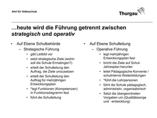 Amt für Volksschule




…heute wird die Führung getrennt zwischen
strategisch und operativ
•   Auf Ebene Schulbehörde                     •   Auf Ebene Schulleitung
     – Strategische Führung                         – Operative Führung
           • gibt Leitbild vor                          • legt mehrjährigen
           • setzt strategische Ziele (wohin              Entwicklungsplan fest
             soll die Schule Ermatingen?)               • bricht die Ziele auf Schul-
           • erteilt der Schulleitung den                 Jahresplan herunter
             Auftrag, die Ziele umzusetzen              • leitet Pädagogische Konvente /
           • erteilt der Schulleitung den                 schulinterne Weiterbildungen
             Auftrag für mehrjährigen                   • *führt die Lehrpersonen
             Entwicklungsplan                           • führt die Schule pädagogisch,
           • *legt Funktionen (Kompetenzen)               administrativ, organisatorisch
             in Funktionsdiagramm fest                  • Setzt die übergeordneten
           • führt die Schulleitung                       Vorgaben um (Qualitätssorge
                                                          und -entwicklung)
 
