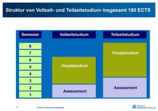Struktur von Vollzeit- und Teilzeitstudium insgesamt 180 ECTS
Semester Vollzeitstudium Teilzeitstudium
Hauptstudium
Assessment
Assessment
Hauptstudium5
4
2
1
3
8
7
6
Infoabend Bachelorstudiengänge10
 