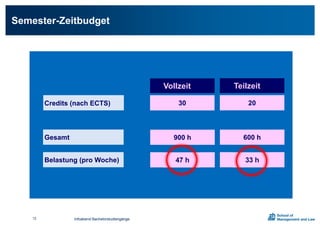 Semester-Zeitbudget
30 20
900 h 600 h
Credits (nach ECTS)
Vollzeit
Gesamt
Teilzeit
Belastung (pro Woche) 47 h 33 h
Infoabend Bachelorstudiengänge12
 
