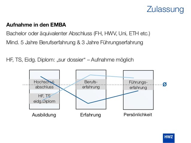 Aufnahme in den EMBA
Bachelor oder äquivalenter Abschluss (FH, HWV, Uni, ETH etc.)
Mind. 5 Jahre Berufserfahrung & 3 Jahre Führungserfahrung
HF, TS, Eidg. Diplom: „sur dossier“ – Aufnahme möglich
Zulassung
Hochschul-
abschluss
Führungs-
erfahrung
Berufs-
erfahrung
Ausbildung Erfahrung Persönlichkeit
Ø
HF, TS
eidg.Diplom
 