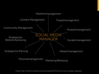 Quelle: http://outfront.me/wp-content/uploads/2012/11/community_manager_large.png
SOCIAL MEDIA
MANAGER
Plattformmanagement
Projektmanagement
Produktmanagement
Kundenmanagement
Markenmanagement
Marketing/Werbung
Personalmanagement
Strategische Planung
Strategische
Weiterentwicklung
Community Management
Content Management
 