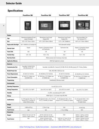 Info_AB_PanelView_Series_Datasheet-ARTIS | PDF