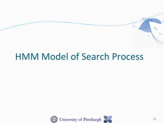 HMM	
  Model	
  of	
  Search	
  Process	
  
16
 