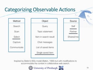Categorizing	
  Observable	
  Ac-ons	
  
Method

Search

Scan

Select

Capture

Communicate
Object

Query

Topic statement

Item in search result

Chat messages

List of saved items

Single saved item
Source

Self

Partner

Shared/mix
Inspired by Belkin’s ISSs model (Belkin, 1995) but with modiﬁcations to
accommodate the context in collaborative web search.
19
 