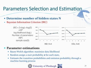 Parameters	
  Selec-on	
  and	
  Es-ma-on	
  	
  
—  Determine	
  number	
  of	
  hidden	
  states	
  N	
  
—  Bayesian	
  Information	
  Criterion	
  (BIC)	
  
—  Parameter	
  estimations	
  
—  Baum-­‐Welch	
  algorithm:	
  maximize	
  data	
  likelihood	
  
—  Random	
  assign	
  a	
  start	
  probability	
  π	
  for	
  each	
  state,	
  	
  
—  Estimate	
  the	
  transition	
  probabilities	
  and	
  emission	
  probability	
  through	
  a	
  
machine	
  learning	
  process	
  	
  
21
6000
6500
7000
7500
8000
2 3 4 5 6 7
26000	
  
27500	
  
29000	
  
30500	
  
32000	
  
4	
   5	
   6	
   7	
   8	
   9	
   10	
  
IND: N=4
 COL: N=6
BIC=-2×logL+log(S)
×NP
log-likelihood (logL) 
Number of parameters
(NP) 
sample size(S)
 