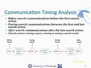 Communica-on	
  Timing	
  Analysis	
  
—  Before	
  search:	
  communications	
  before	
  the	
  ﬁrst	
  search	
  
action	
  
—  During	
  search:	
  communications	
  between	
  the	
  ﬁrst	
  and	
  last	
  
search	
  action	
  
—  After	
  search:	
  communications	
  after	
  the	
  last	
  search	
  action	
  
—  (Search	
  actions:	
  issuing	
  a	
  query,	
  viewing	
  or	
  saving	
  a	
  search	
  result)	
  
31
	
  Chat	
   	
  Chat	
   	
  Chat	
   	
  Chat	
  
Before	
  
Search
During	
  
Search
During	
  
Search
A<er	
  
Search
The ﬁrst
search
action
The last
search
action
Search
action
Link to rational
 