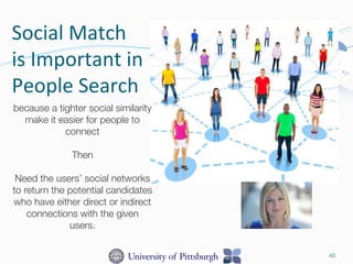 Social	
  Match	
  
is	
  Important	
  in	
  
People	
  Search	
  
45
because a tighter social similarity
make it easier for people to
connect

Then

Need the users’ social networks
to return the potential candidates
who have either direct or indirect
connections with the given
users.


 