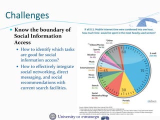 Challenges	
  
—  Know	
  the	
  boundary	
  of	
  
Social	
  Information	
  
Access	
  
—  How	
  to	
  identify	
  which	
  tasks	
  
are	
  good	
  for	
  social	
  
information	
  access?	
  
—  How	
  to	
  eﬀectively	
  integrate	
  
social	
  networking,	
  direct	
  
messaging,	
  and	
  social	
  
recommendations	
  with	
  
current	
  search	
  facilities.	
  
 