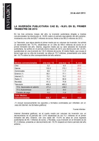 Infoadex: Estudio 1T 2013 > Caída total medios convencionales -16,6%. Internet -3.4%