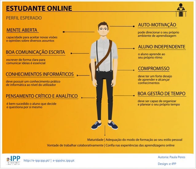 ESTUDARITE ONLIÍVE 

PERFIL ESPERADO I Im I

di;  i1 ? e AUTO-MOTIVAÇÃO
  0m 7m:  pode direcionar o seu próprio
capacidade...
