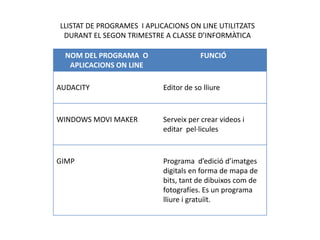 LLISTAT DE PROGRAMES  I APLICACIONS ON LINE UTILITZATS  DURANT EL SEGON TRIMESTRE A CLASSE D’INFORMÀTICA