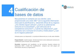 4   Cualificación de
    bases de datos
    Nos ponemos en contacto con sus clientes para
    proporcionarle una visión 360 º con la siguiente información
    clave para la planificación y desarrollo eficaz de su negocio:
    ¿mis clientes siguen activos? ¿cuál es su potencial de
    consumo en la actualidad? ¿ qué vehículos de la
    competencia consumen? ¿ cuándo los adquirieron? ¿qué
    vehículos van a consumir en el corto y medio plazo? ¿ cual
    es mi negocio potencial?

    Infoauto pone a su disposición un producto diferencial con un alto valor añadido:

    Especializado: nuestro equipo de técnicos tienen como dedicación exclusiva la
    cualificación para el sector de la automoción.

    Rentable: trabajamos por resultados, no por servicios. Nuestro sistema de
    tarificación CPC ( Coste Por Cualificación) asegura que solo pague por
    información útil para su organización.


                                                                                        4
 