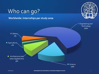 Worldwide: internships per study area
Engineering and
Technology
66%
Others
7%

Agriculture
2%

Architecture and
other Applied Arts
9%
Science
16%

 