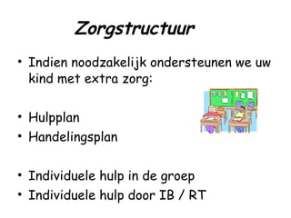 Zorgstructuur  Indien noodzakelijk ondersteunen we uw kind met extra zorg: Hulpplan Handelingsplan  Individuele hulp in de groep Individuele hulp door IB / RT 