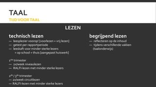 TAAL 
TIJD VOOR TAAL 
LEZEN 
technisch lezen 
— leesplezier voorop! [voorlezen + vrij lezen] 
— getest per rapportperiode 
— leeskaft voor minder sterke lezers 
= op school + thuis [aangepast huiswerk] 
1ste trimester 
— 2x/week niveaulezen 
— RALFI-lezen met minder sterke lezers 
2de / 3de trimester 
— 2x/week circuitlezen 
— RALFI-lezen met minder sterke lezers 
begrijpend lezen 
— reflecteren op de inhoud 
— tijdens verschillende vakken 
(taalonderwijs) 
 