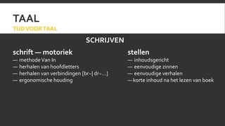 TAAL 
TIJD VOOR TAAL 
SCHRIJVEN 
schrift — motoriek 
— methode Van In 
— herhalen van hoofdletters 
— herhalen van verbindingen [br~| dr~…] 
— ergonomische houding 
stellen 
— inhoudsgericht 
— eenvoudige zinnen 
— eenvoudige verhalen 
—korte inhoud na het lezen van boek 
 