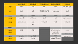 MAANDAG DINSDAG WOENSDAG DONDERDAG VRIJDAG 
8:30 WO taal LO taal RKG/NCZ/PG 
9:20 taal LO RKG/NCZ/PG wiskunde taal 
10:10 speeltijd speeltijd speeltijd speeltijd speeltijd 
10:25 wiskunde wiskunde taal taal contractwerk 
11:15 contractwerk taal wiskunde WO wiskunde 
WO 
12:05 
13:30 WO WO WO/zwemmen muvo 
13:40 wiskunde 
/zwemmen 14.20-14.35 
14:30 speeltijd speeltijd speeltijd muvo 15.00 
14:50 muvo muvo muvo (+Frans) 
 