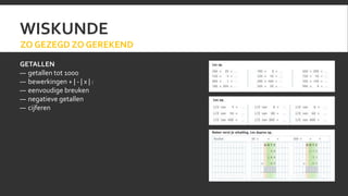 WISKUNDE 
ZO GEZEGD ZO GEREKEND 
GETALLEN 
— getallen tot 1000 
— bewerkingen + | - | x | : 
— eenvoudige breuken 
— negatieve getallen 
— cijferen 
 