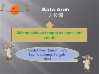 Kata Arah
              方位词


Menunjukkan tempat selepas kata
           sendi.


    Contohnya : bawah, kiri,
    tepi, belakang, tengah,
              atas
 