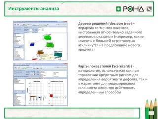 Инструменты анализа

                      Дерево решений (decision tree) –
                      иерархия сегментов клиентов,
                      выстроенная относительно заданного
                      целевого показателя (например, какие
                      клиенты с большей вероятностью
                      откликнутся на предложение нового
                      продукта)



                      Карты показателей (Scorecards) -
                      методология, используемая как при
                      управлении кредитным риском для
                      определения вероятности дефолта, так и
                      в маркетинге для моделирования
                      склонности клиентов действовать
                      определенным способом
 