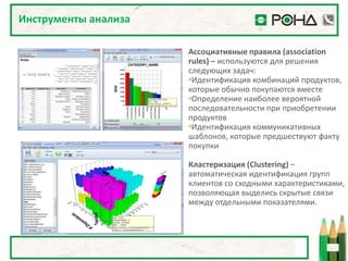 Инструменты анализа

                      Ассоциативные правила (association
                      rules) – используются для решения
                      следующих задач:
                      •Идентификация комбинаций продуктов,
                      которые обычно покупаются вместе
                      •Определение наиболее вероятной
                      последовательности при приобретении
                      продуктов
                      •Идентификация коммуникативных
                      шаблонов, которые предшествуют факту
                      покупки

                      Кластеризация (Clustering) –
                      автоматическая идентификация групп
                      клиентов со сходными характеристиками,
                      позволяющая выделись скрытые связи
                      между отдельными показателями.
 