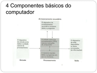 4 Componentes básicos do
computador
 