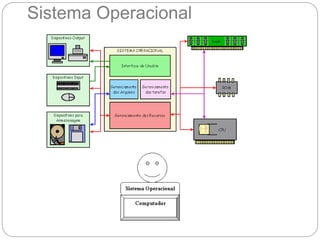 Sistema Operacional
 