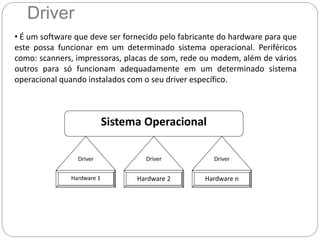 Driver
• É um software que deve ser fornecido pelo fabricante do hardware para que
este possa funcionar em um determinado sistema operacional. Periféricos
como: scanners, impressoras, placas de som, rede ou modem, além de vários
outros para só funcionam adequadamente em um determinado sistema
operacional quando instalados com o seu driver específico.
Sistema Operacional
Hardware 1 Hardware 2 Hardware n
Driver Driver Driver
 