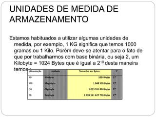 UNIDADES DE MEDIDA DE
ARMAZENAMENTO
Estamos habituados a utilizar algumas unidades de
medida, por exemplo, 1 KG significa que temos 1000
gramas ou 1 Kilo. Porém deve-se atentar para o fato de
que por trabalharmos com base binária, ou seja 2, um
Kilobyte = 1024 Bytes que é igual a 210 desta maneira
temos :
Abreviação Unidade Tamanho em Bytes 2n
KB Kilobyte 1024 Bytes 210
MB Megabyte 1 048 576 Bytes 220
GB Gigabyte 1 073 741 824 Bytes 230
TB Terabyte 1 099 511 627 776 Bytes 240
 