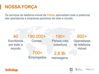 40
Escritórios
em todo o
mundo
180.000+
Contas
800+
Operadoras
de telefonia
móvel
190+
Países com
cobertura
NOSSA FORÇA
Os serviços de telefonia móvel da Infobip aproveitam todo o potencial
das operadoras e empresas parceiras de todo o mundo.
700+
Empregados
2,6 Bi
mensagens
 