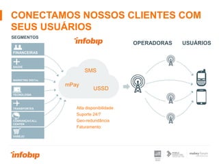 CONECTAMOS NOSSOS CLIENTES COM
SEUS USUÁRIOS
Alta disponibilidade
Suporte 24/7
Geo-redundância
Faturamento
SEGMENTOS
OPERADORAS USUÁRIOS
FINANCEIRAS
VAREJO
COBRANÇA/CALL
CENTER
TECNOLOGIA
SAÚDE
TRANSPORTES
MARKETING DIGITAL
SMS
USSD
mPay
 