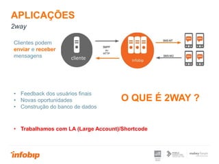 O QUE É 2WAY ?
Clientes podem
enviar e receber
mensagens
• Feedback dos usuários finais
• Novas oportunidades
• Construção do banco de dados
APLICAÇÕES
2way
• Trabalhamos com LA (Large Account)/Shortcode
 