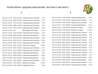 Contoh Komisi yang bisa anda peroleh dari level 1 dan level 2

             1                                                  2
 