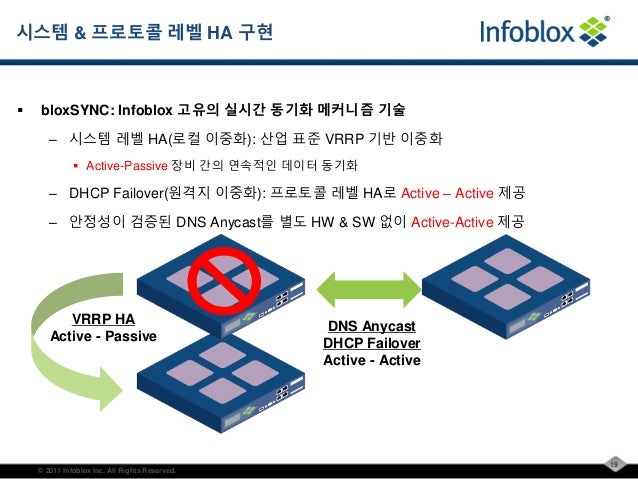 Infoblox dhcp ipam-dns 소개자료